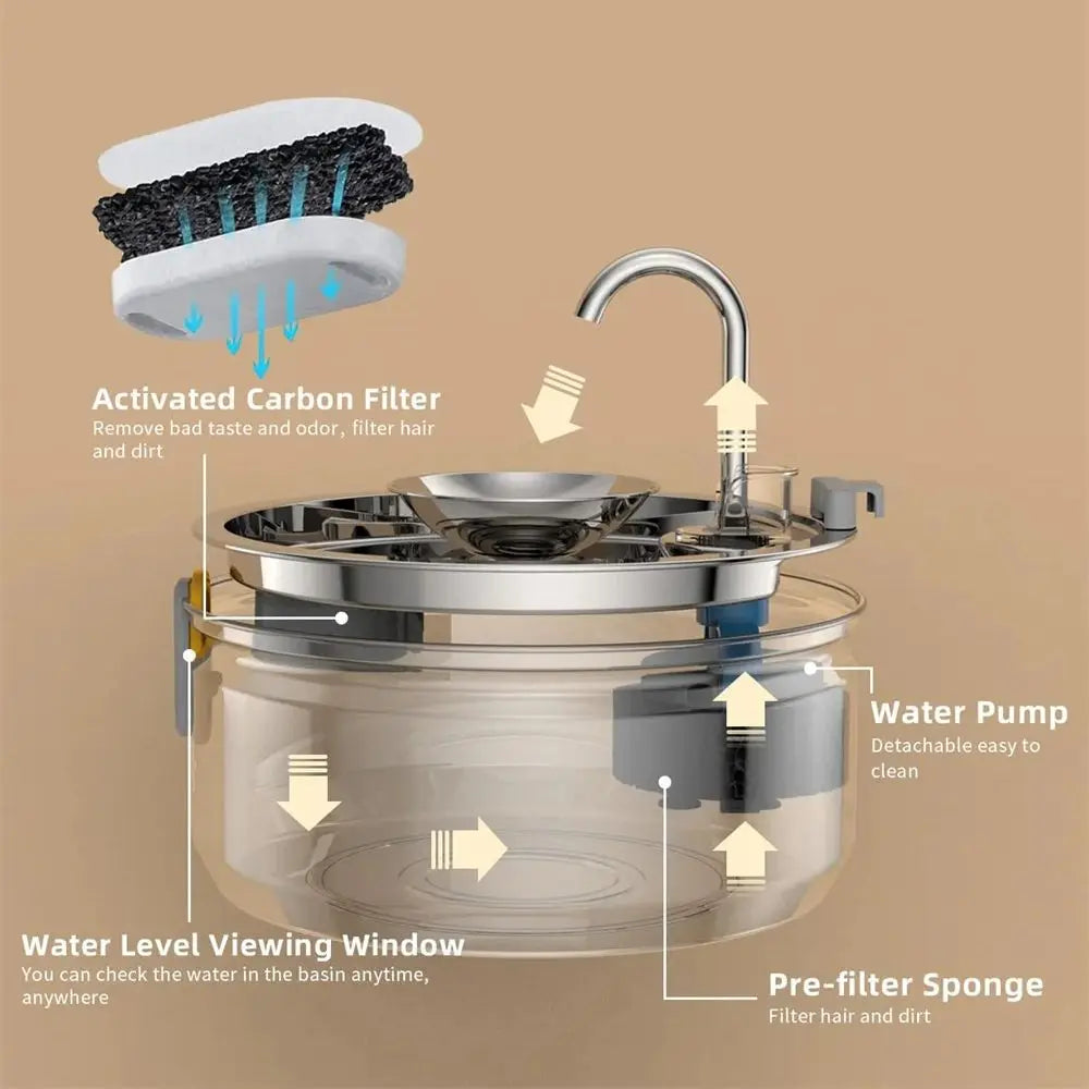 Smart 3.2L Cat Water Fountain – Automatic Dispenser for Pets